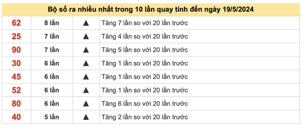 Soi Cầu Dự Đoán XSMB Hay88 – Phân Tích Và Dự Đoán Chính Xác 2 image 1